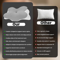 others-pillows-vs-our-Cervical-Neck-Pillow